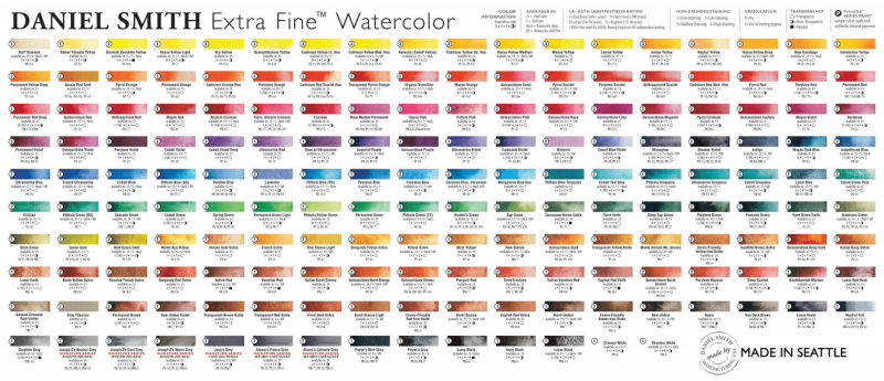 Daniel Smith watercolor paint chart